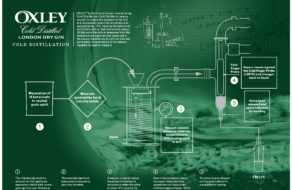 Oxley vakuová destilace - diagram